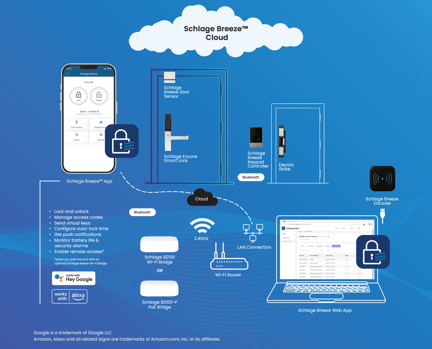 cloud solutions